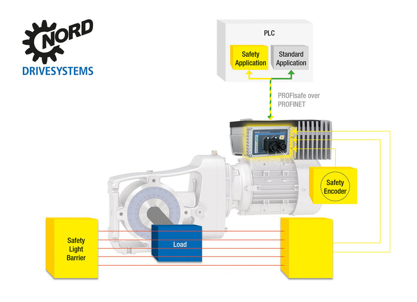 NORD at LogiMAT 2019: Greater flexibility for intralogistics